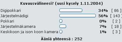 Kuvlineesi? v.2004 kysely