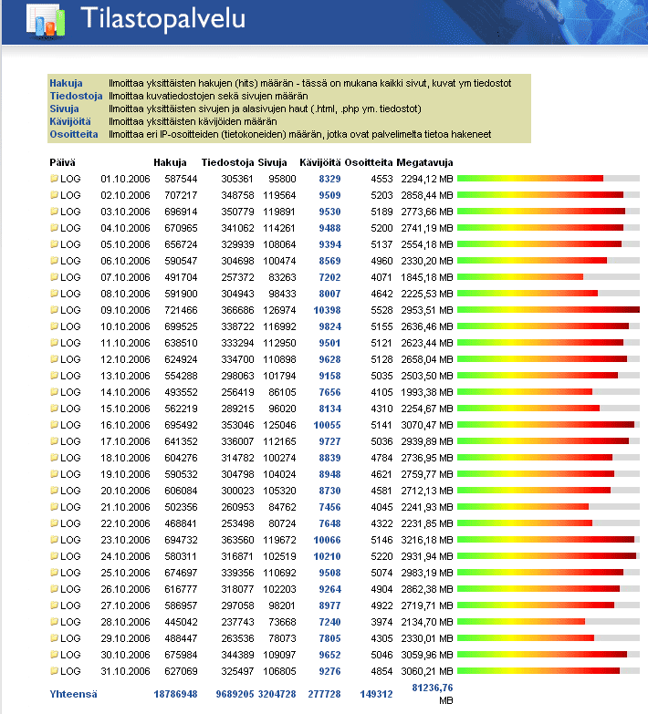 Digicamera.net Heinäkuu 2006 kävijätilastot