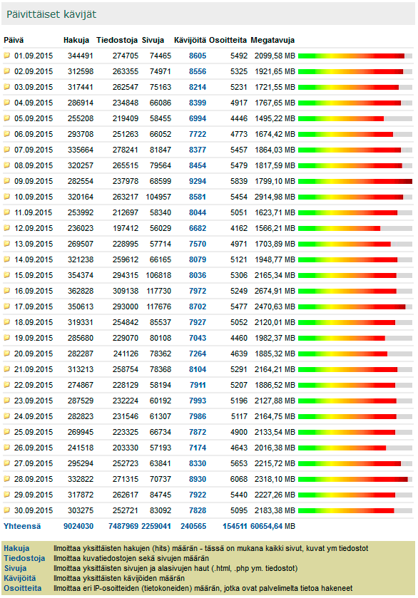 Digicamera.net Syyskuu 2015 kävijätilastot