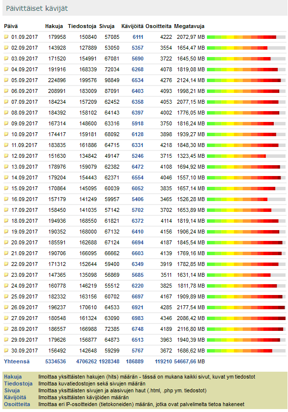 Digicamera.net Syyskuu 2017 kävijätilastot